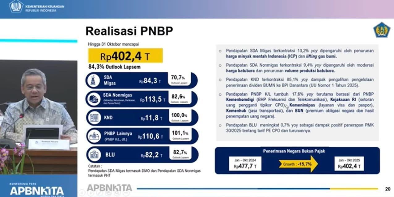 Per Oktober 2025, Naiknya Penerimaan Bea Keluar Ditopang dari Sawit